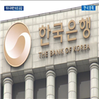 국채,금리,시장,외국인,내년,발행,한국은행