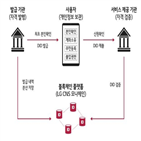 글로벌,블록체인,표준,LG,기업