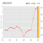 성우테크론,기사