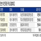 의견,법안,반대,발의,의원,입법예고시스템,단체,국회,민주당,접수