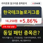 기관,한국테크놀로지그룹,순매매량,000주