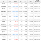 보이,가상화폐,상승세,거래