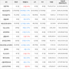 보이,가상화폐,상승세,하락세