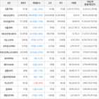 가상화폐,보이,하락세,거래