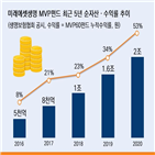 미래에셋생명,펀드,변액보험,수익률,글로벌