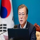 포인트,국정수행,대통령