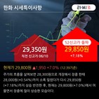 신한금융투자,정상화,유지