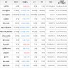 보이,가상화폐,비트코인,하락세