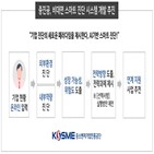 진단,중진공,스마트,기업,시스템