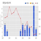 계약,대우건설,기사