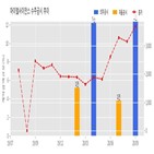 아이엘사이언스,계약,기사