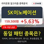 SK이노베이션,기관,순매매량,주가