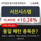 서진시스템,기관,순매매량,000주