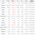 보이,가상화폐,상승세,거래