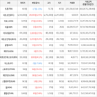 가상화폐,거래,보이,상승세