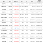 거래,가상화폐,보이,상승세