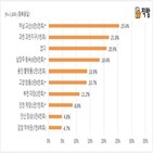 청약,하남,지역