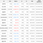 보이,가상화폐,상승세,비트코인