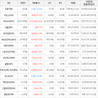 가상화폐,거래,보이,상승세