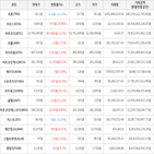 가상화폐,거래,보이,상승세