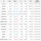 보이,가상화폐,상승세,하락세