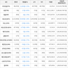 하락세,보이,가상화폐,거래