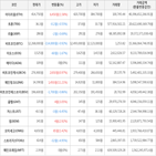 보이,가상화폐,거래,상승세