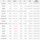 보이,가상화폐,하락세,상승세