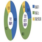 해외법인,중견기업,대출,상반기,자금,애로