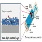 제품,나노물질,개발,진단,기술