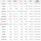 보이,가상화폐,하락세,상승세
