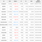 보이,가상화폐,상승세,하락세