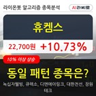 휴켐스,상승,시각