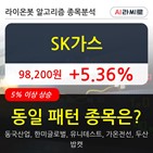 SK가스,보이,기사