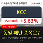 KCC,상승세