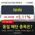 기관,NHN,주가,순매매량