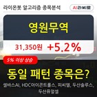 영원무역,보이,시각