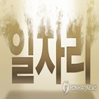 한은,재택근무,코로나19,생산성,일자리,실업,가능성