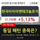 한국타이어앤테크놀로지,시각