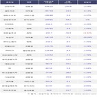 외국인,셀트리온