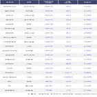 기관,SK하이닉스