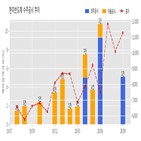 한미반도체,수주,계약