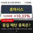 휴마시스,보이