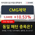 제약,보이,주가