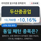 기관,두산중공업,순매매량,000주