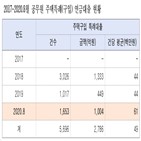 공무원,대출,주택대출,올해