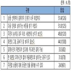 키오스크,이용,소비자,이상,어려움,고령자