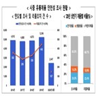 제품,상반기,리콜,조치,안전성,조사