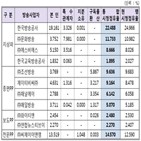 시청점유율,KBS,MBC,조선,채널