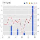 계약,한국카본